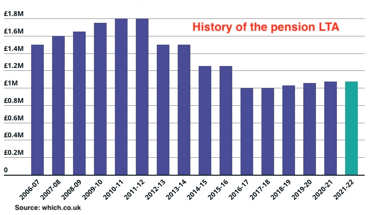 A history of Lifetime Allowance Pension (commonly known as LTA).